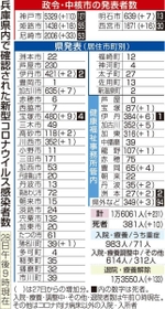 神戸新聞ＮＥＸＴ