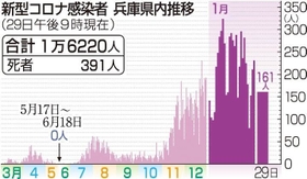 神戸新聞ＮＥＸＴ