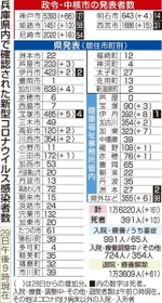 神戸新聞ＮＥＸＴ