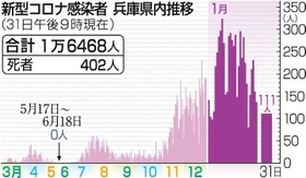 神戸新聞ＮＥＸＴ