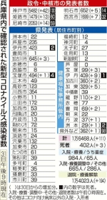 神戸新聞ＮＥＸＴ