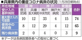 神戸新聞ＮＥＸＴ