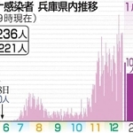 神戸新聞ＮＥＸＴ