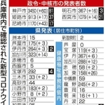 神戸新聞ＮＥＸＴ