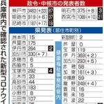 神戸新聞ＮＥＸＴ