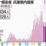 神戸新聞ＮＥＸＴ