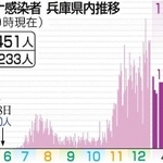 神戸新聞ＮＥＸＴ