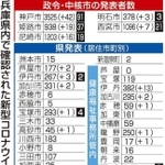 神戸新聞ＮＥＸＴ