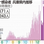 神戸新聞ＮＥＸＴ