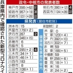 神戸新聞ＮＥＸＴ