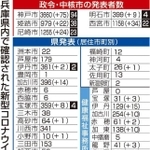 神戸新聞ＮＥＸＴ