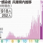 神戸新聞ＮＥＸＴ