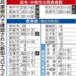 神戸新聞ＮＥＸＴ