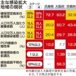 神戸新聞ＮＥＸＴ