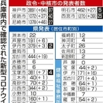 神戸新聞ＮＥＸＴ