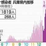 神戸新聞ＮＥＸＴ