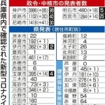 神戸新聞ＮＥＸＴ