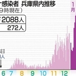 神戸新聞ＮＥＸＴ