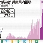 神戸新聞ＮＥＸＴ