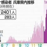 神戸新聞ＮＥＸＴ