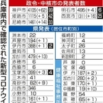 神戸新聞ＮＥＸＴ