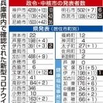 神戸新聞ＮＥＸＴ