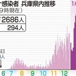 神戸新聞ＮＥＸＴ