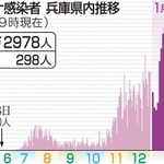 神戸新聞ＮＥＸＴ