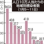 神戸新聞ＮＥＸＴ