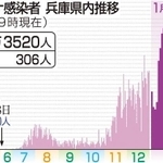 神戸新聞ＮＥＸＴ