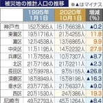 神戸新聞ＮＥＸＴ