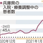 神戸新聞ＮＥＸＴ