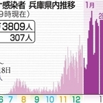 神戸新聞ＮＥＸＴ