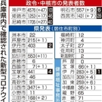 神戸新聞ＮＥＸＴ