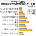 神戸新聞ＮＥＸＴ