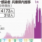 神戸新聞ＮＥＸＴ
