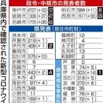 神戸新聞ＮＥＸＴ