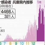 神戸新聞ＮＥＸＴ