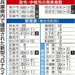 神戸新聞ＮＥＸＴ