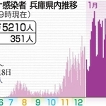 神戸新聞ＮＥＸＴ