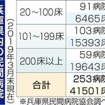 神戸新聞ＮＥＸＴ