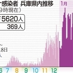 神戸新聞ＮＥＸＴ