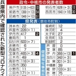 神戸新聞ＮＥＸＴ