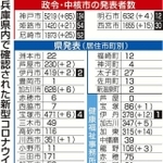 神戸新聞ＮＥＸＴ
