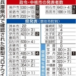 神戸新聞ＮＥＸＴ
