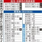 神戸新聞ＮＥＸＴ