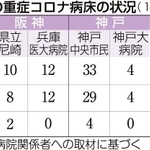 神戸新聞ＮＥＸＴ