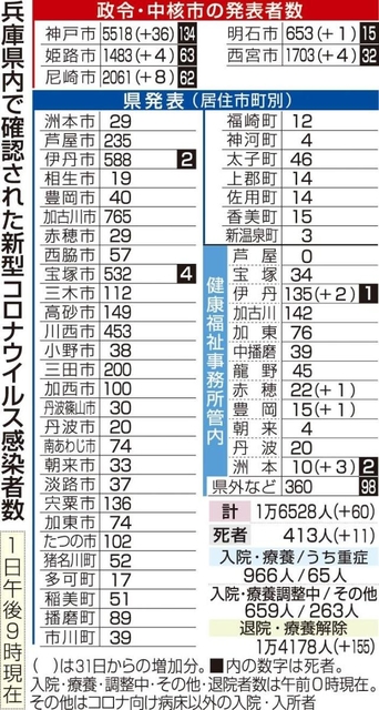 神戸新聞ＮＥＸＴ