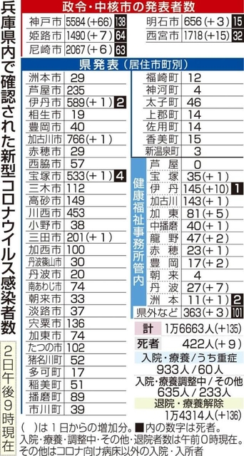 神戸新聞ＮＥＸＴ