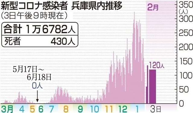 神戸新聞ＮＥＸＴ